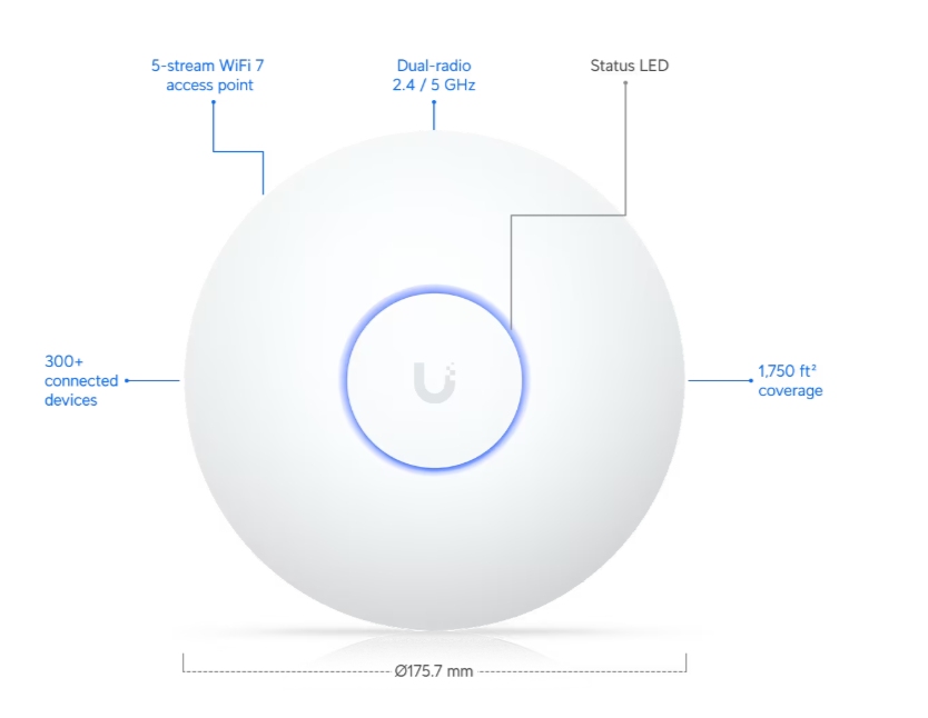 U7-LR-UBNT UniFi  U7-LR U7 Long-Range WiFi 7 AP | 2.5GbE Ethernet Portu | 300+ Cihaz Desteği