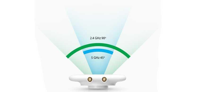 UMA-D-Unifi Ubnt  UMA-D DualBand Directional Mesh Anten 