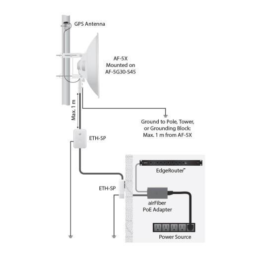 UBNT WFUBAF-5G34-S45 UBNT AF-5G34-S45 - UBNT airFiber 34 dBi 5 GHz, Slant 45 50KM Anten ürün görseli 4 - wifidepo
