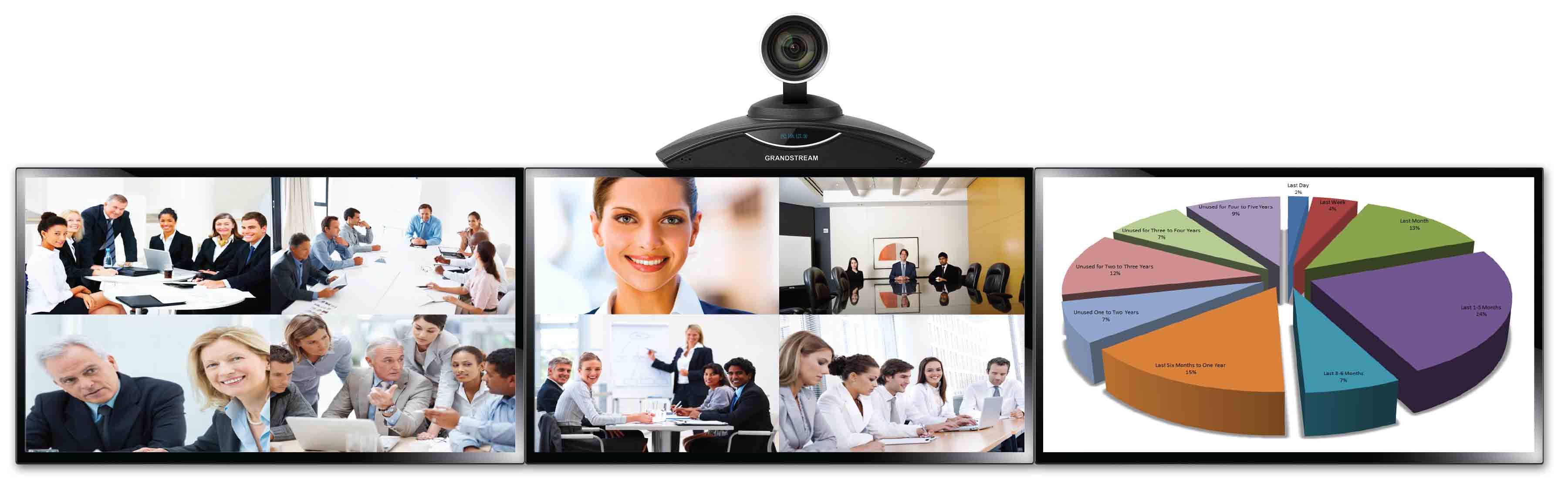 Grandstream WFGRAGVC3200 Grandstream GVC3200 GVC3200 Full HD Video Konferans ürün görseli 11 - wifidepo