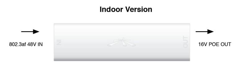 INS-8023af-I-Ubnt Ubiquiti INS-8023AF-I Instant 802.3af 48V to 16V indoor Dönüstürücü