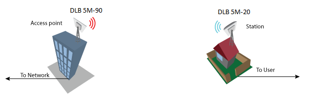 LigoWave LigoDLB-5-90 LigoWave LigoDLB 5-90 (kamera projeleri için uygun) ürün görseli 3 - wifidepo