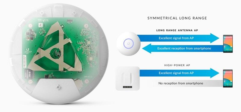 UAP-AC-LR-5-Ubiquiti Ubnt UAP-AC-LR-5 UniFi 5 li Paket (Adaptörsüz)