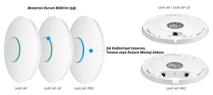 UBNT WFUBUAP-LR-3-EU UBNT UniFi UAP LR 3lü Paket ürün görseli 7 - wifidepo