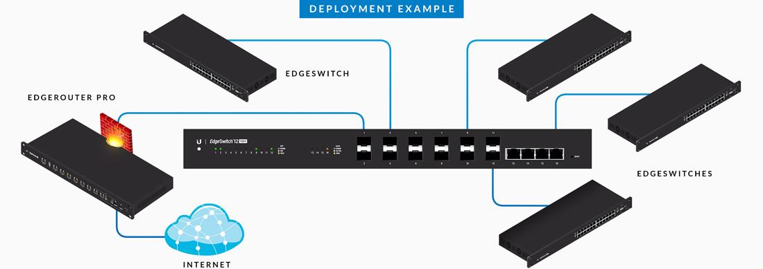 ES-12F-Ubnt Ubiquiti ES-12F EdgeSwitch 12, Fiber Man Switch